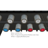 Global Invacom FibreIRS® 12 Output Switchblade dSCC